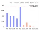 충격) 서울 아파트 입주물량 전격 공개ㄷ.JPG
