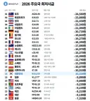 2026년 전세계 주요 국가 최저시급....jpg