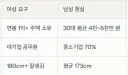 여성 요구 남성 현실