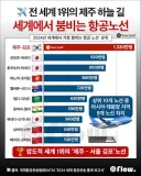 의외로 세계 1위라는 한국 비행기 노선
