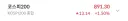 코스피200 +1.5% 나스닥100 +1.63% 모든걸 예측한 사람