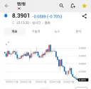 속보) 일본 엔화 근황