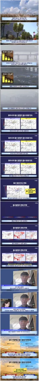 요즘 중국발 미세먼지가 줄어든 이유