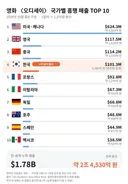 영화 오디세이 흥행 근황