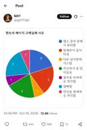 코난) 이정도면 나가 뒤져야 하는데...