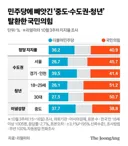 서울 지지율 민주당 26.7 VS 국민의힘 45.7%
