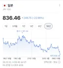 10년간 엔화 환율