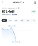 하나은행 엔화 이건 첨보네 ㅋㅋㅋㅋㅋ