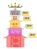 플라톤의 철인 정치의 문제점은 무능한 2대 독재자 같은게 아님