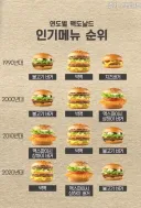 맥도날드 인기 메뉴의 역사.jpg