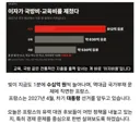 현재 개노답이라는 프랑스 대선 후보 근황