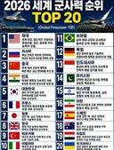 한국 군사력 5위? 숫자에 속지 마세요.jpg