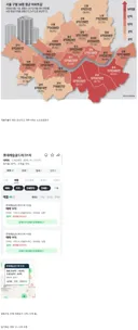 서울 금천구의 집값 근황