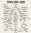 찐따남 영화 리스트