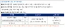 와 씨발 ㅋㅋㅋ 이번주 언컨에 리레4까지 먹었다 ㅋㅋㅋ