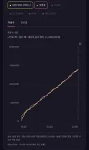 MMA 리센느와 임영웅 1위 쟁탈전 치열하네요