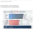 박사들 다 떠난다는 정부연구기관 근황 ㄷㄷㄷㄷㄷ
