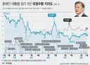 문재인 대통령 임기 5년 국정수행 지지도