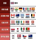 이민자들로 인한 국가별 위기 단계
