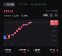 풀ㅂㄱ중인 야간 선물 근황