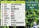 익스피디아 선정 2027 올해의 여행지