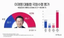 李 국정 긍정 32.1%까지 하락…8월 초보다 13.6%p↓