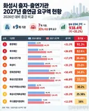 화성 fc도 정신 못차렸네요. 조속한 해체가 필요합니다.