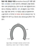 극우와 극좌가 서로 친한걸 설명하는 이론