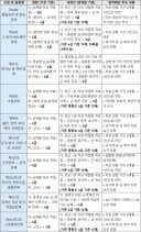 국방부: 조울증 우울증 분조장 약물중독 모두 징병~