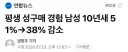 엄청 호들갑 떨었던 멍청한 기사