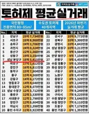 분당 이게 맞아요??