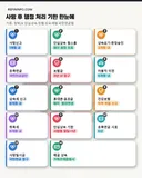 한눈에 보는 사망 후 행정 처리 기한