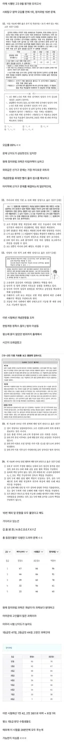 9모 사회탐구 통틀어 오답률 1위 문제