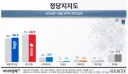 리얼미터 여론조사 개인적인 분석 (10.19)