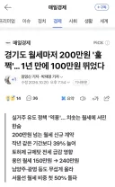 경기도 월세폭등, 서울은 월세비중 50% 돌파
