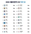 2026 서울대 합격 고교 TOP 20