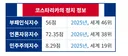 코스타리카는 똑같이 5년 단임제 인데 특이하네요