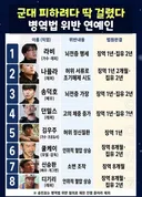 병역법 위반 연예인