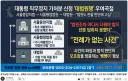 이재명 대통령 직무정지 가처분 신청, 사건번호 '2026주20' 배당; 지지율이 깡패 대통령 지지율 떨어지니 별 이상한 일도 일어나네요.