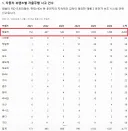 자율주행 기술력이 좋은 테슬라 근황 jpg