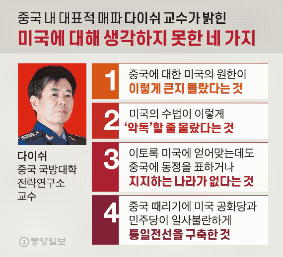 어느 중국인 교수의 의문