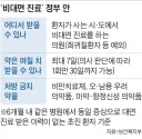 탈모약 비대면 진료도 이제 막힐 수 있겠네요 ㅋㅋ