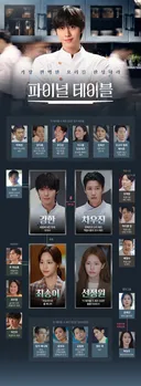 JTBC 드라마 파이널 테이블 인물 소개.jpg (안효섭, 홍화연, 장률 등등)