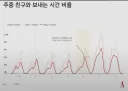 2019년 이후 전세계적으로 사라진 불금문화