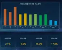 로아괜에서 진짜 뭐 데이터 가져와서 설명하겠다는데