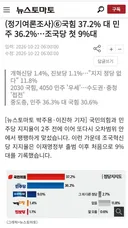 뉴스토마토] 조국혁신당 처음으로 9%대 진입