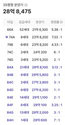 대충격) 성남 아파트 최근 분양결과.JPG