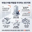 본 PF 만기도래 임박, 부동산 폭탄의 뇌관을 건드릴 것인가?