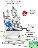 PHP 사태로 개정된 모든 현대 디지털 구조