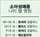 로리랑 페도랑 구분좀 해라 하......